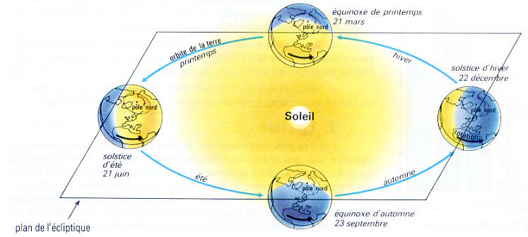 découvrez l'inclinaison de la terre, un facteur clé qui influence les saisons, le climat et les cycles naturels de notre planète. apprenez comment cet angle d'inclinaison affecte la biodiversité et le quotidien sur terre.
