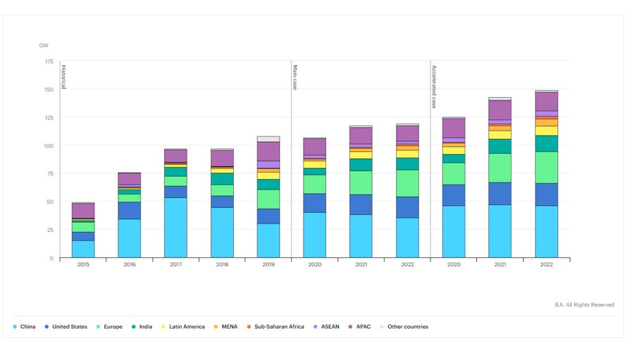 découvrez les principaux inconvénients de l'énergie solaire, y compris les coûts d'installation, l'intermittence de la production, et l'impact environnemental des panneaux solaires. informez-vous pour prendre des décisions éclairées sur vos choix énergétiques.