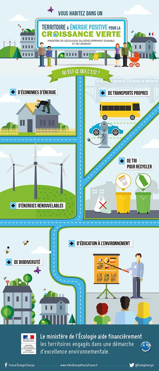 découvrez comment notre initiative énergétique durable contribue à un avenir plus vert en promouvant des solutions innovantes et respectueuses de l'environnement pour une consommation énergétique responsable.