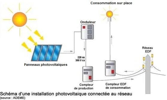 découvrez les meilleurs installateurs de panneaux photovoltaïques pour une installation rapide et efficace. profitez des énergies renouvelables et réduisez vos factures d'électricité tout en contribuant à la protection de l'environnement.