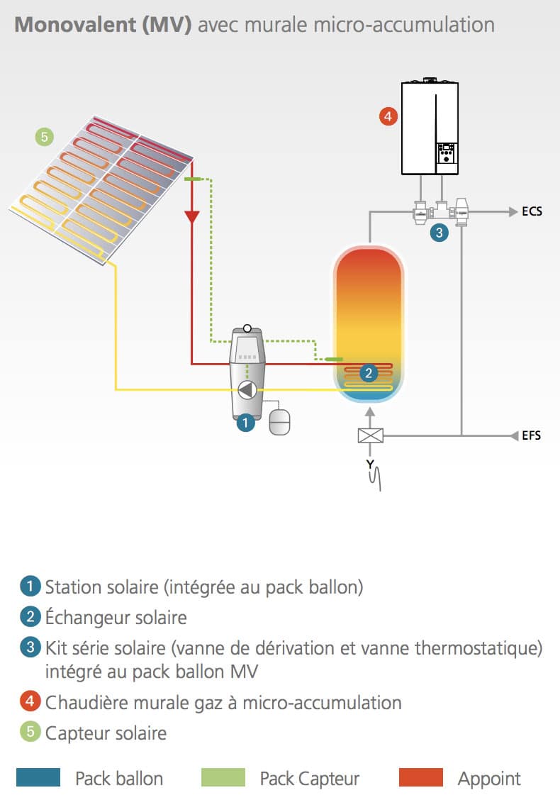 découvrez notre guide complet sur l'installation de chauffe-eau solaire : conseils pratiques, choix des équipements, étapes clés et avantages écologiques. transformez l'énergie solaire en chaleur pour votre eau tout en réduisant votre facture énergétique et votre empreinte carbone.