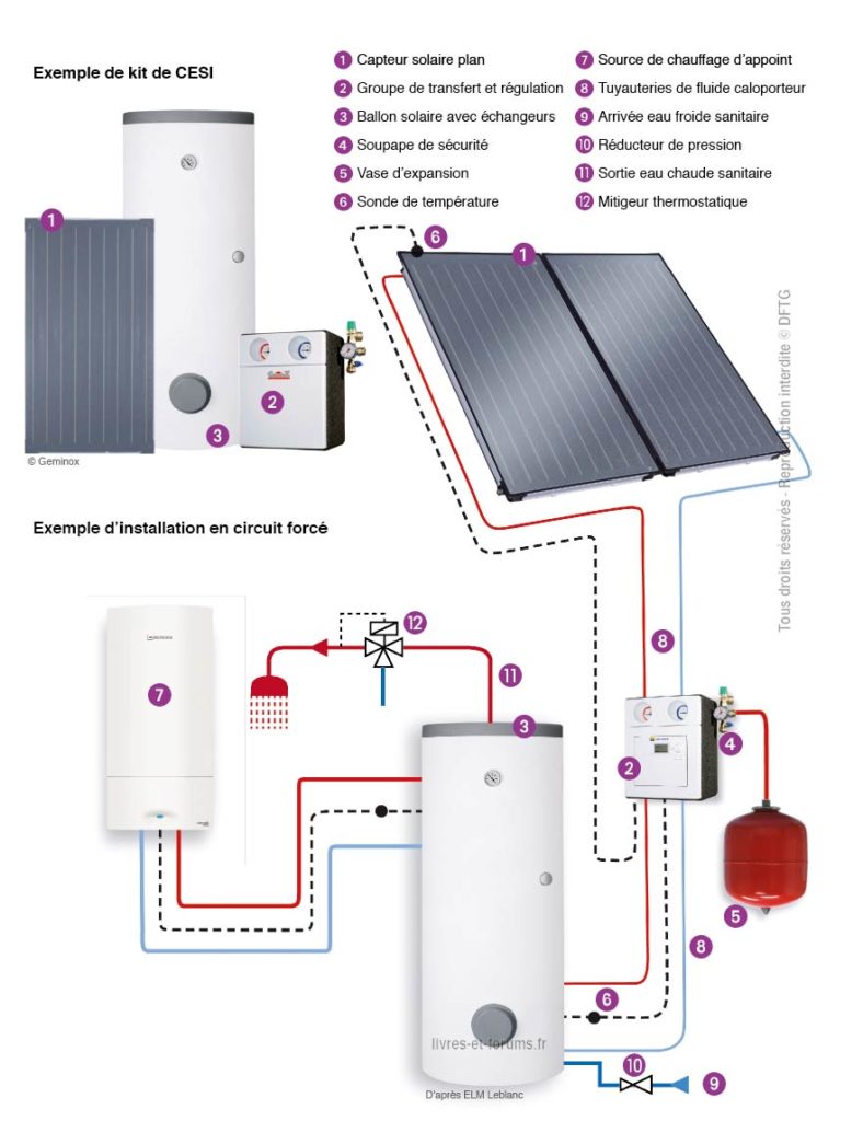 découvrez les avantages de l'installation d'un chauffe-eau solaire pour votre maison. optez pour une solution écologique et économique pour chauffer votre eau, réduire vos factures d'énergie et contribuer à la protection de l'environnement.