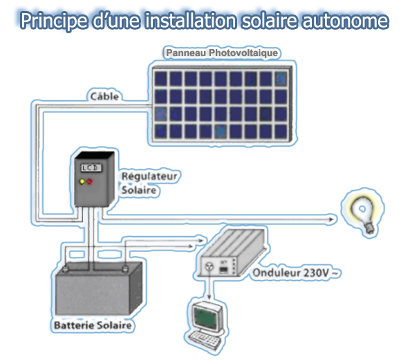 découvrez nos services d'installation de panneaux photovoltaïques pour une énergie solaire durable et économique. bénéficiez d'une expertise professionnelle et d'une solution adaptée à vos besoins pour réduire vos factures d'électricité tout en préservant l'environnement.