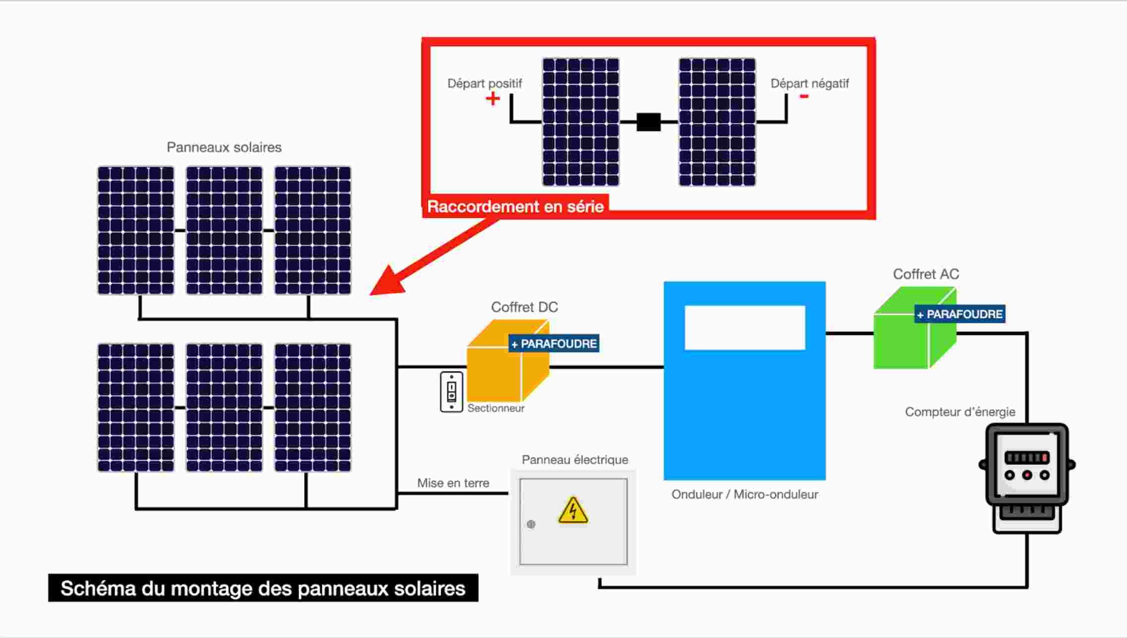 découvrez notre service d'installation de panneaux solaires pour une transition énergétique durable. profitez d'une expertise de qualité, d'une installation rapide et de conseils personnalisés pour optimiser votre consommation d'énergie tout en réduisant votre facture. faites le choix d'une énergie renouvelable et respectueuse de l'environnement.
