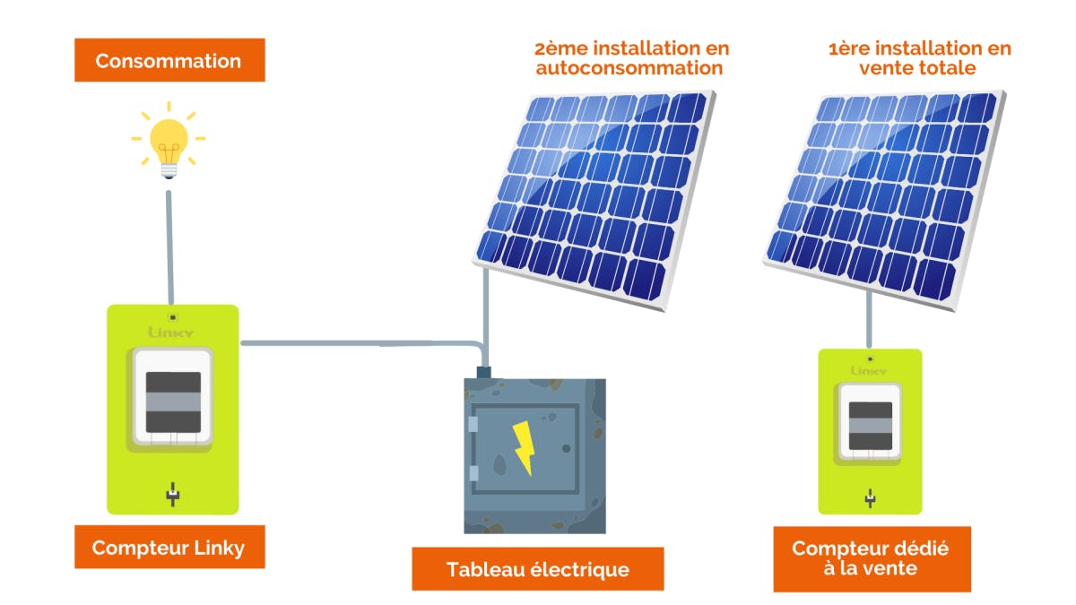 découvrez comment installer des panneaux solaires chez vous pour profiter d'une énergie renouvelable et réduire vos factures d'électricité. suivez nos conseils et astuces pour une installation réussie.