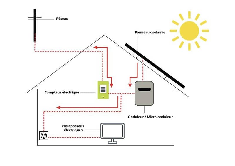découvrez comment installer des panneaux solaires chez vous pour réduire vos factures d'énergie et contribuer à la protection de l'environnement. suivez notre guide étape par étape pour une installation réussie et optimisez votre consommation d'énergie solaire.