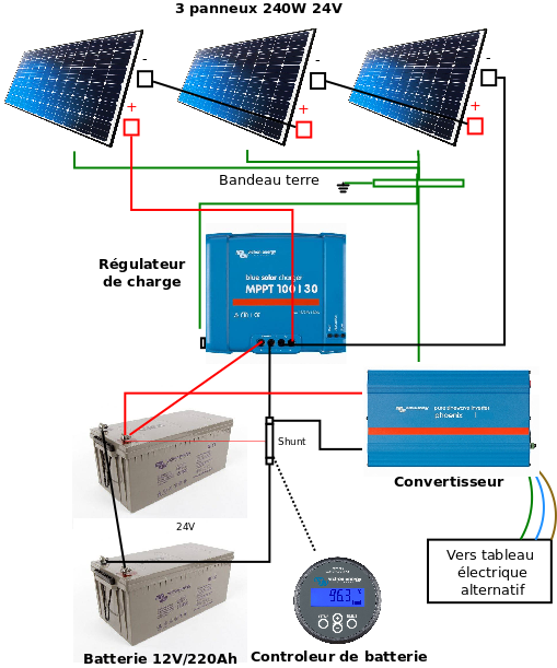 découvrez notre service d'installation de panneaux solaires pour une énergie propre et renouvelable. optez pour une solution écologique et économique qui réduit votre facture d'électricité. contactez-nous dès aujourd'hui pour un devis personnalisé.