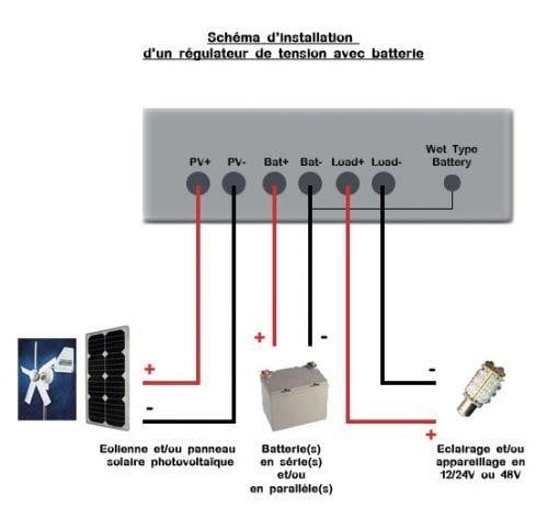 découvrez notre guide complet sur l'installation de panneaux solaires. ce pdf vous fournira des informations détaillées sur les étapes à suivre, les critères à considérer et les avantages écologiques et économiques de l'énergie solaire. transformez votre maison en une source d'énergie durable dès aujourd'hui!