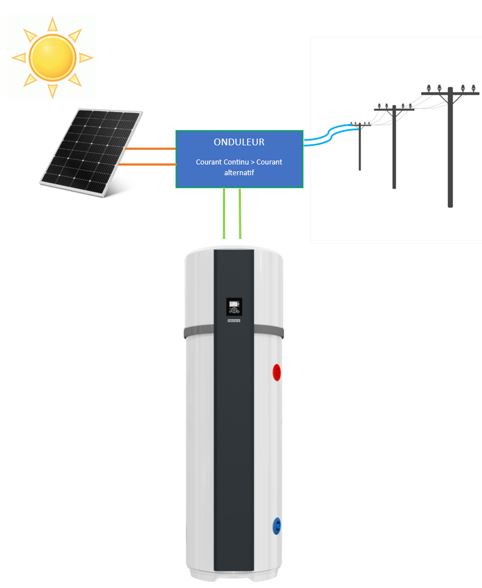 découvrez les avantages de l'installation photovoltaïque pour produire votre propre électricité verte. profitez d'économies sur votre facture énergétique tout en contribuant à la préservation de l'environnement grâce à une énergie renouvelable et durable.