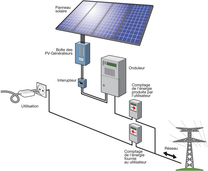 découvrez nos solutions d'installation photovoltaïque pour transformer l'énergie solaire en électricité. profitez des avantages écologiques et économiques d'un système durable et performant, adapté à vos besoins.