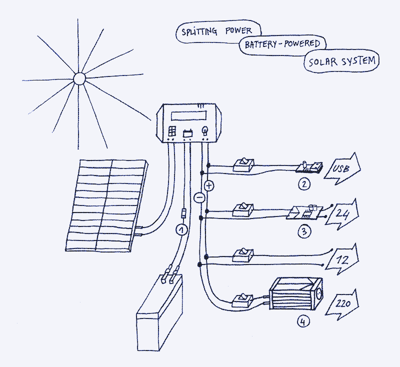 découvrez notre guide complet pour installer votre propre système photovoltaïque diy. apprenez les étapes, les matériaux nécessaires et les conseils d'experts pour profiter d'une énergie renouvelable accessible et économiser sur vos factures d'électricité.