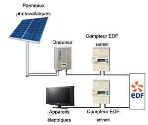 découvrez l'installation de panneaux photovoltaïques : une solution écologique et économique pour produire votre propre électricité. profitez des avantages d'une énergie renouvelable et réduisez vos factures d'électricité grâce à nos services d'installation professionnelle.