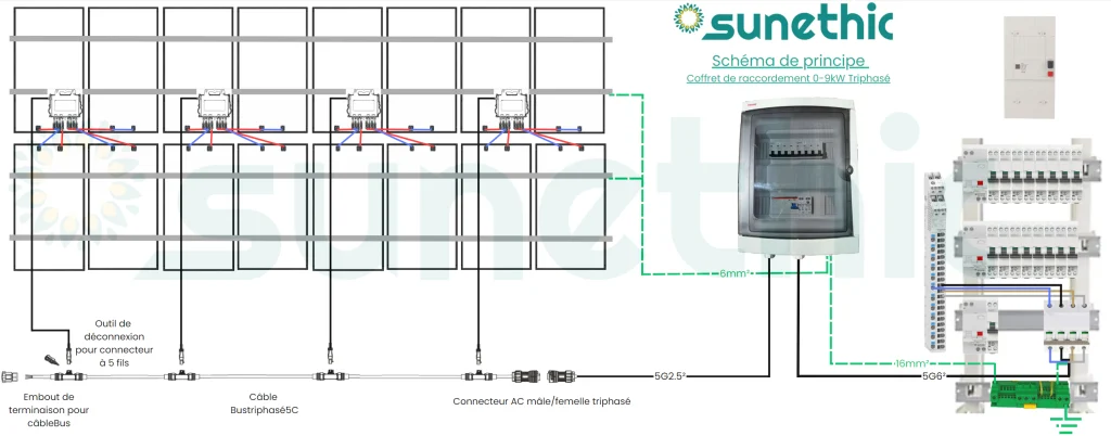 découvrez notre service professionnel d'installation de panneaux photovoltaïques de 9 kw. profitez d'une énergie renouvelable et réduisez votre facture d'électricité tout en contribuant à la protection de l'environnement. obtenez un devis personnalisé et passez à l'énergie solaire dès aujourd'hui.