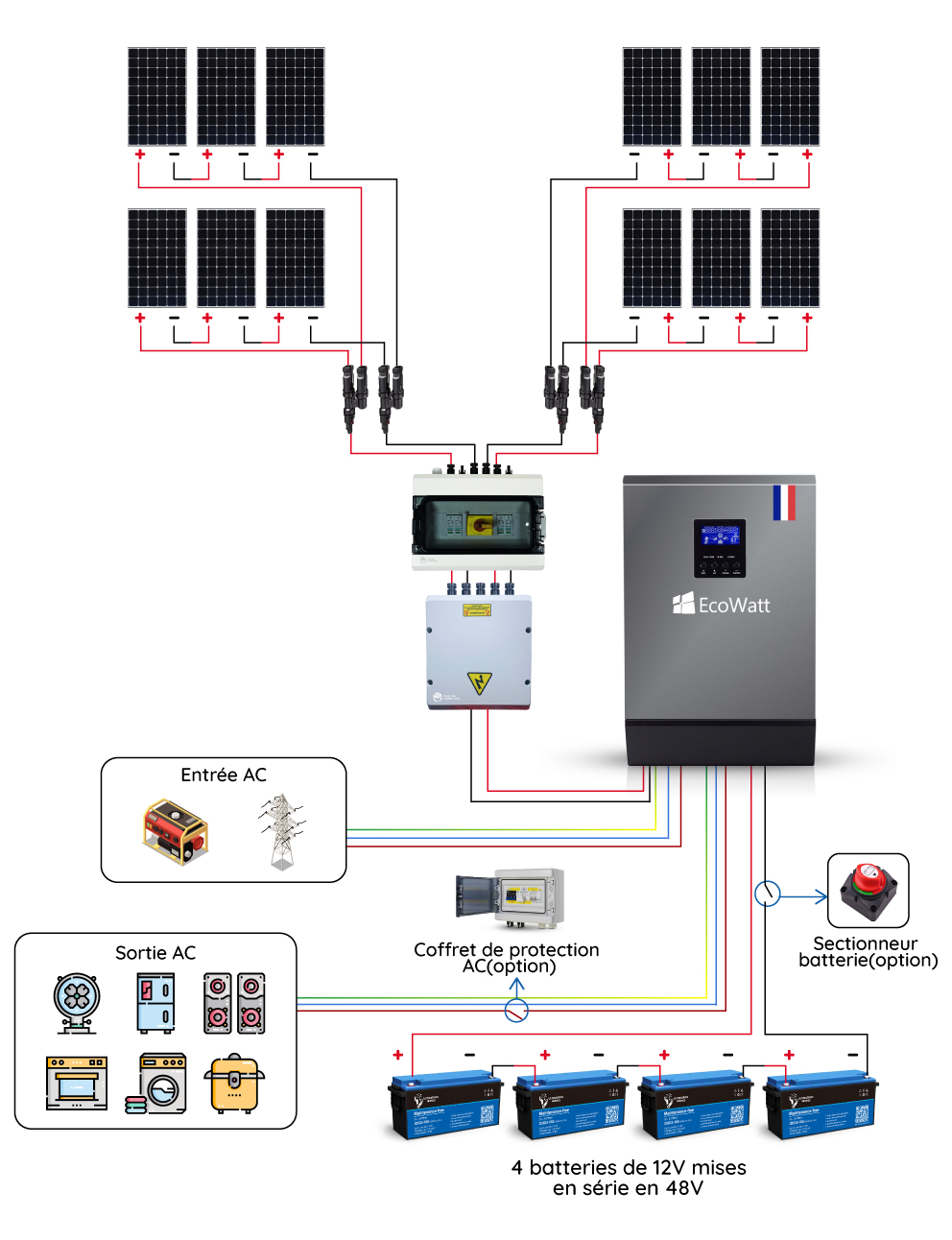 découvrez comment installer un panneau solaire avec une batterie pour optimiser votre production d'énergie renouvelable. suivez nos conseils pratiques et astuces pour une installation efficace et durable, tout en réduisant votre facture d'électricité.