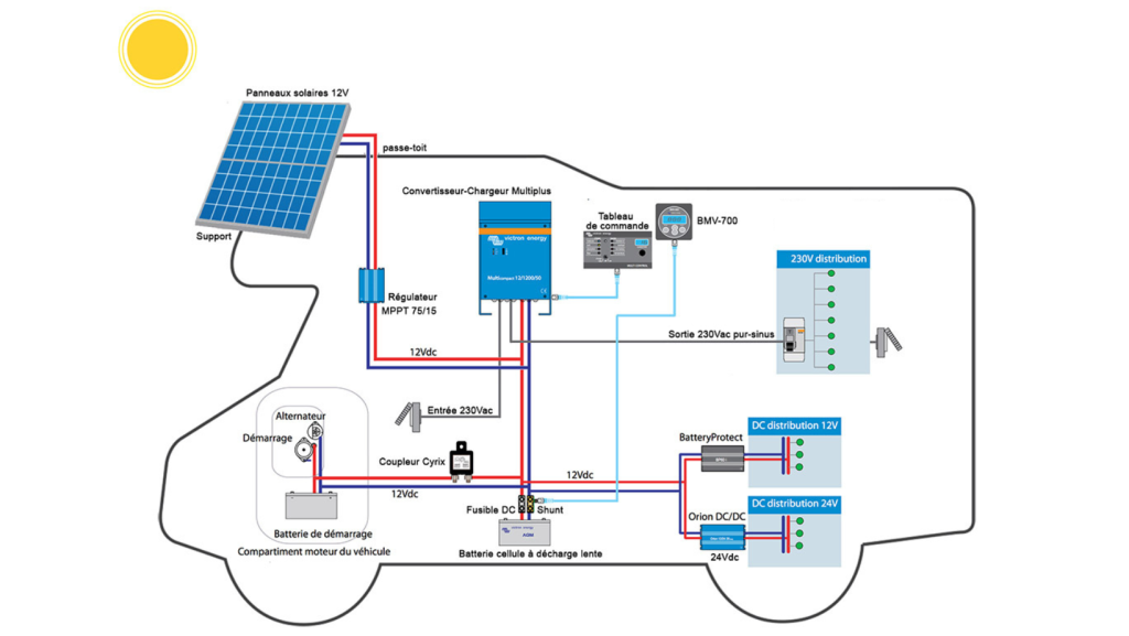 découvrez comment installer un panneau solaire sur votre camping-car pour profiter d'une autonomie énergétique optimale lors de vos road trips. suivez notre guide étape par étape et bénéficiez d'une source d'énergie renouvelable tout en explorant la nature.
