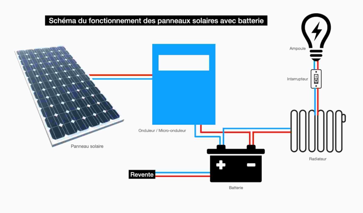 découvrez comment installer des panneaux solaires chez vous pour profiter d'une énergie renouvelable, réduire vos factures d'électricité et contribuer à la protection de l'environnement. suivez nos conseils pratiques et optimisez votre installation !