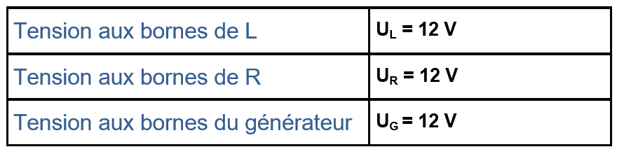 découvrez la définition de l'intensité nominale, un concept clé en électricité qui représente la capacité maximale d'un appareil à fonctionner en toute sécurité. apprenez son importance dans le dimensionnement des circuits et l'optimisation de l'efficacité énergétique.