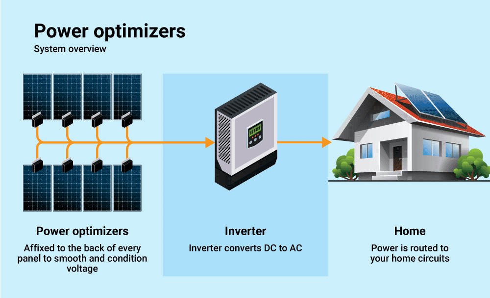 découvrez comment optimiser votre système d'inverter solaire pour maximiser la production d'énergie et réduire vos factures d'électricité. obtenez des conseils pratiques et des astuces pour améliorer l'efficacité de votre installation solaire.