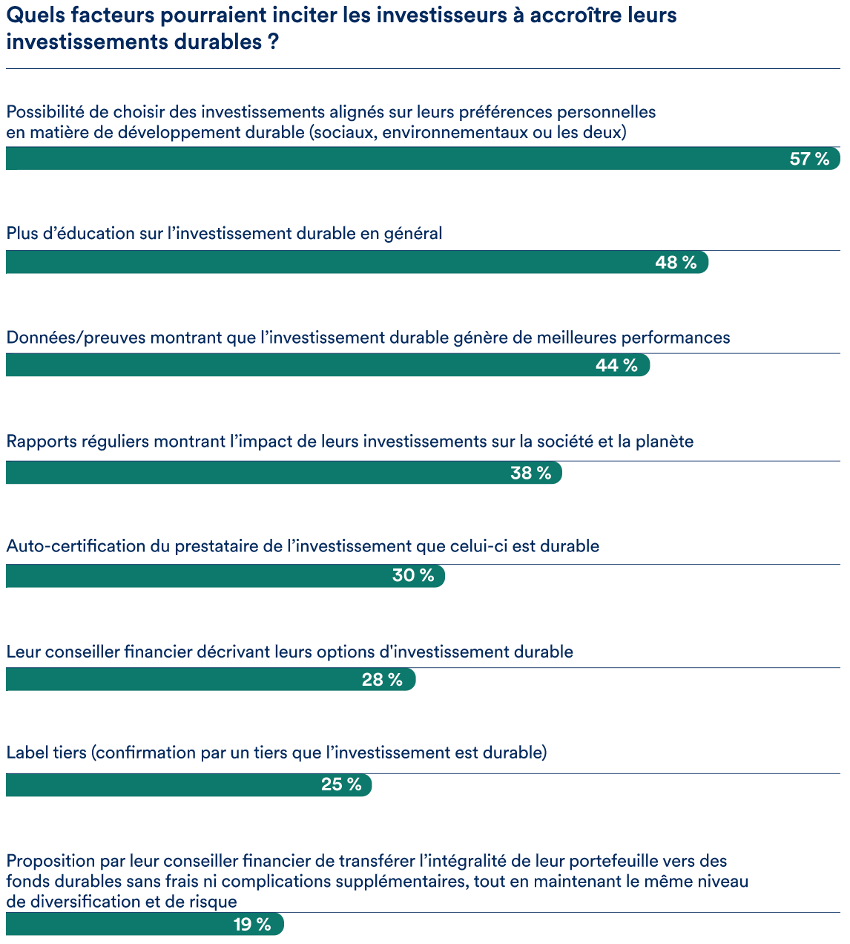 découvrez comment investir durablement pour un avenir meilleur. apprenez des stratégies d'investissement éthique qui favorisent le développement durable tout en générant des rendements. engagez-vous pour la planète tout en soutenant des entreprises responsables.
