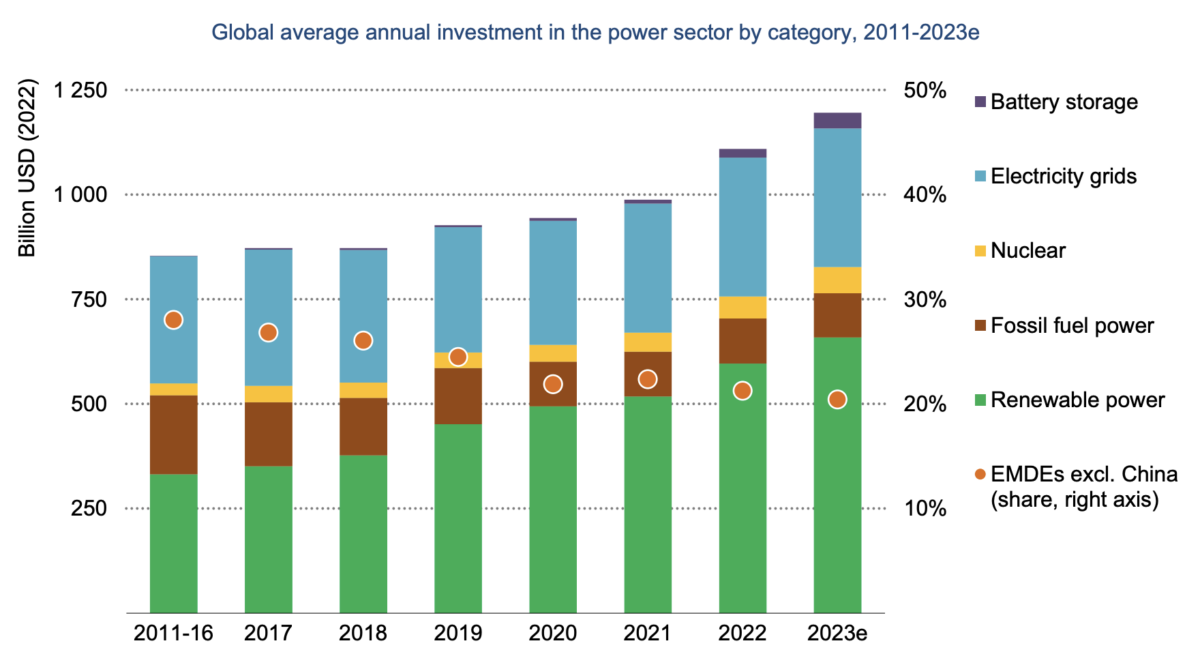 découvrez comment investir dans l'énergie photovoltaïque, une solution durable et rentable pour votre avenir financier. profitez des avantages écologiques et économiques de l'énergie solaire tout en contribuant à la transition énergétique.