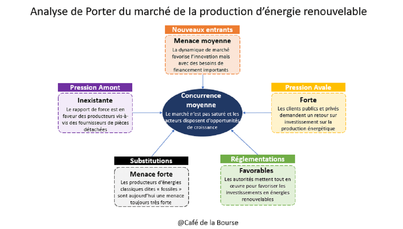 découvrez comment investir dans les énergies renouvelables pour un avenir durable. explorez les opportunités de marché, les avantages financiers et les stratégies d'investissement qui contribuent à la transition énergétique tout en générant des rendements intéressants.