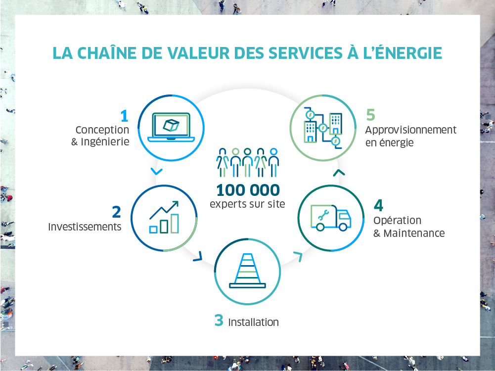 découvrez comment investir dans engie, un leader mondial de la transition énergétique. explorez les opportunités d'investissement, les performances financières et les perspectives de croissance d'une entreprise engagée pour un avenir durable.