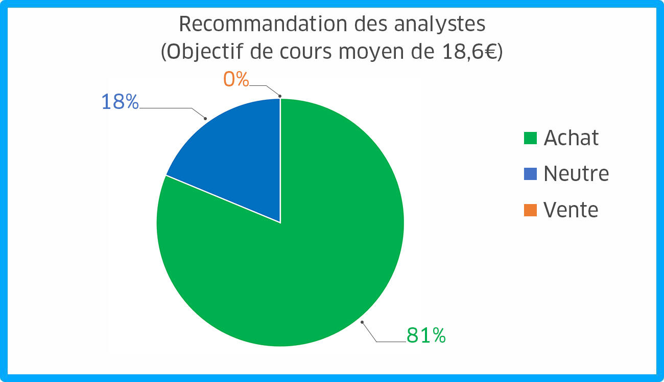 découvrez comment investir dans engie, un leader mondial de l'énergie, qui allie performance économique et engagement durable. explorez les opportunités offertes par engie pour un avenir énergétique responsable.