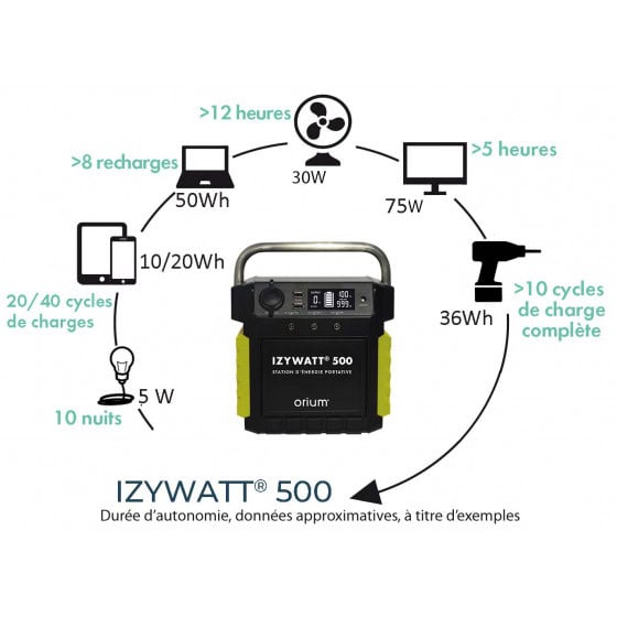 découvrez les avantages d'investir dans une station de charge solaire. offrez une solution durable et écologique pour alimenter vos véhicules électriques tout en réduisant votre empreinte carbone. embarquez dans l'avenir de l'énergie renouvelable avec une installation qui allie innovation et respect de l'environnement.