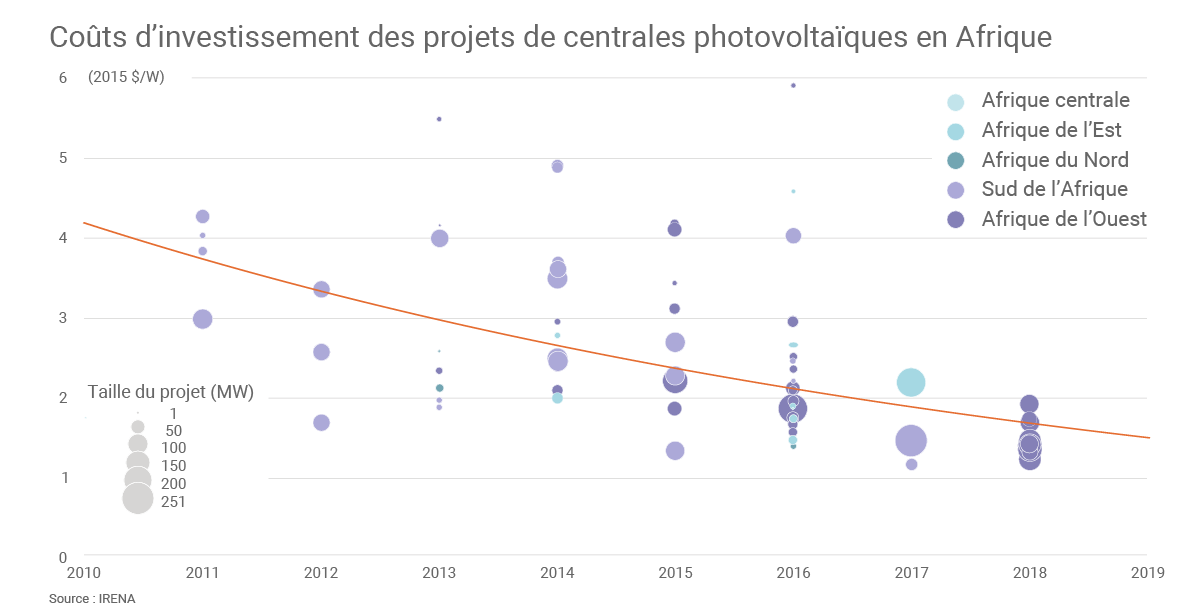 découvrez comment l'investissement dans les installations photovoltaïques peut transformer votre consommation énergétique, réduire vos factures et contribuer à un avenir durable. informez-vous sur les avantages, les coûts et les subventions disponibles pour maximiser votre rendement à long terme.