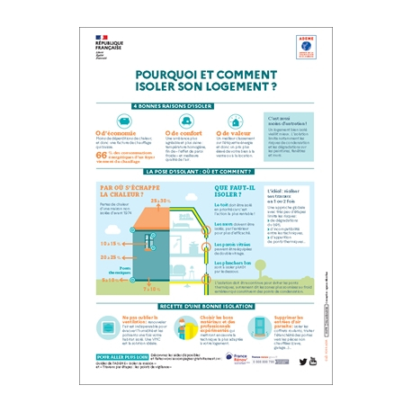 découvrez les nouveautés et les enjeux de l'isolation selon l'ademe en 2025. renseignez-vous sur les aides disponibles, les techniques d'isolation performantes et les pratiques écologiques pour améliorer l'efficacité énergétique de votre logement.