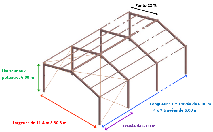 découvrez notre kit agricole complet, conçu pour optimiser vos cultures et améliorer votre rendement. idéal pour les agriculteurs soucieux de la qualité de leur production, ce kit inclut des outils essentiels, des semences de haute qualité et des conseils d'experts. transformez votre exploitation avec notre solution clé en main !