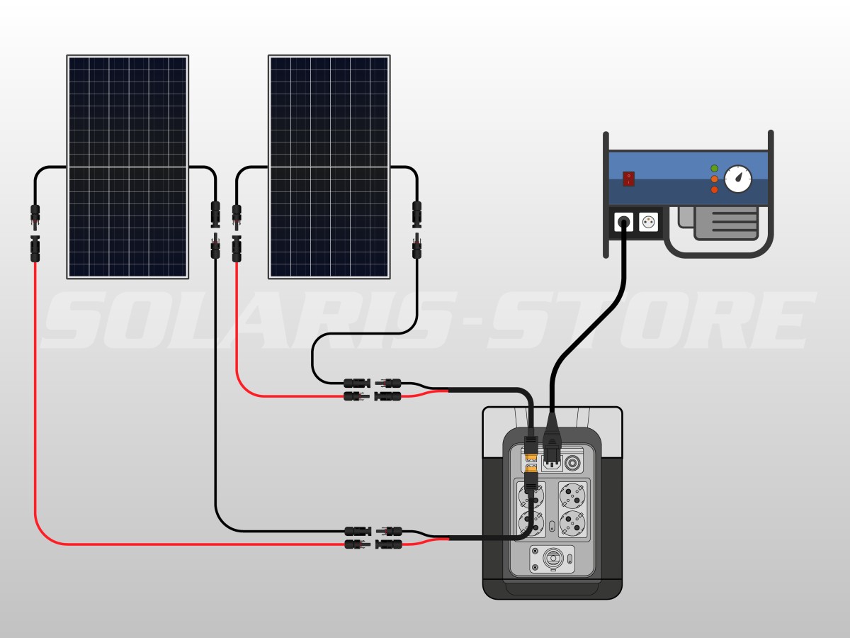 découvrez notre kit électrique autonome, idéal pour alimenter vos dispositifs sans dépendre du réseau. compact et facile à installer, il vous permet de profiter d'une énergie renouvelable et écologique, où que vous soyez. parfait pour le camping, les chantiers ou les situations d'urgence.