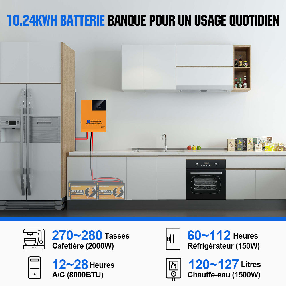 découvrez notre kit solaire 1500w : une solution idéale pour produire votre propre électricité à partir de l'énergie solaire. écologique et économique, ce kit vous permet de réduire vos factures d'électricité tout en contribuant à un avenir durable. parfait pour les maisons et les petits projets, il est facile à installer et performant.