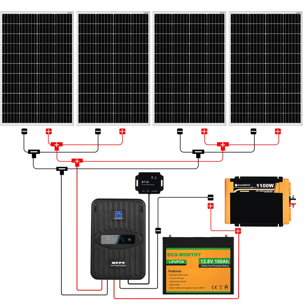 découvrez notre kit solaire complet, idéal pour profiter d'une énergie renouvelable et autonome. facile à installer, il vous permettra de réduire vos factures d'électricité tout en contribuant à la protection de l'environnement. parfait pour les particuliers et les professionnels souhaitant faire un geste pour la planète.