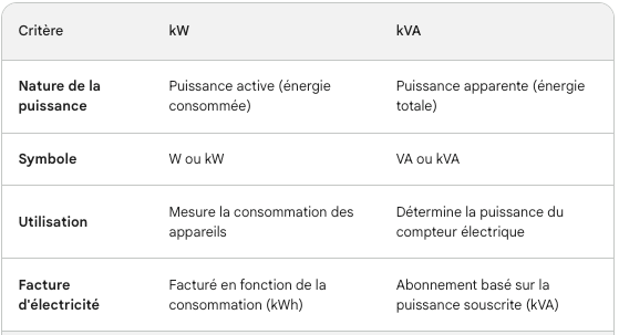 découvrez tout sur kw, l'outil incontournable pour optimiser vos projets. apprenez à maximiser votre efficacité et à atteindre vos objectifs plus rapidement grâce à nos conseils pratiques et ressources essentielles.