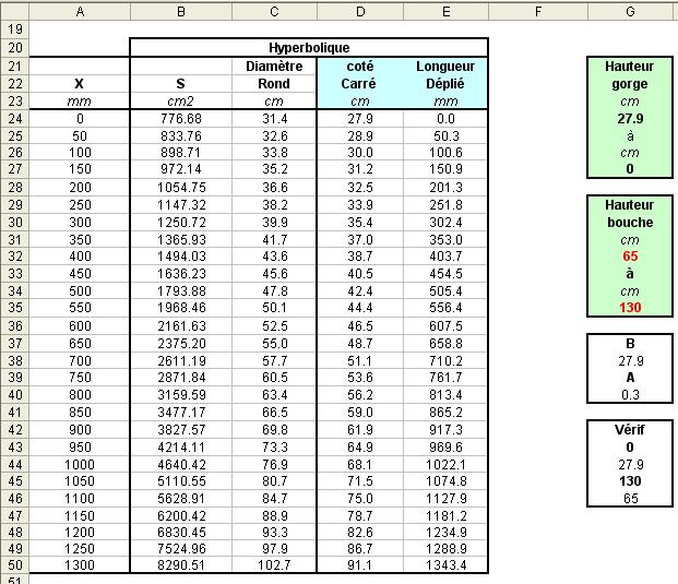 découvrez tout ce que vous devez savoir sur le rapport entre les kilowatts (kw) et les chevaux-vapeur (cv). apprenez à convertir ces unités de puissance pour mieux comprendre les performances de vos véhicules.