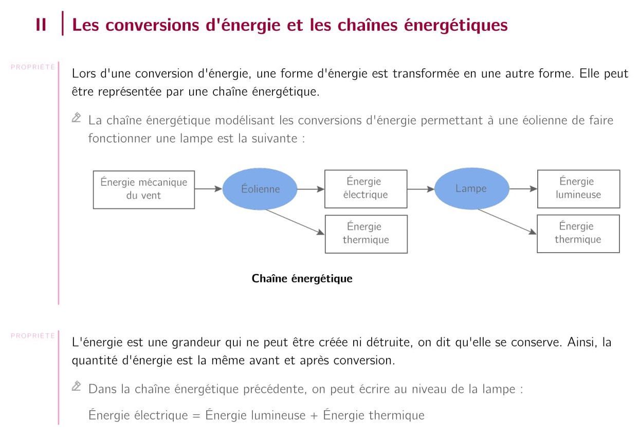 découvrez les différentes formes d'énergie étudiées en classe de 6ème : énergie cinétique, énergie potentielle, énergie thermique et bien d'autres. apprenez leur fonctionnement, leurs conversions et leur impact sur notre quotidien !