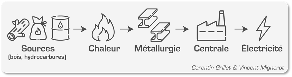 découvrez comment l'énergie façonne notre monde et catalyse des transformations innovantes. explorez les différentes formes d'énergie et leur impact sur notre quotidien et l'environnement.