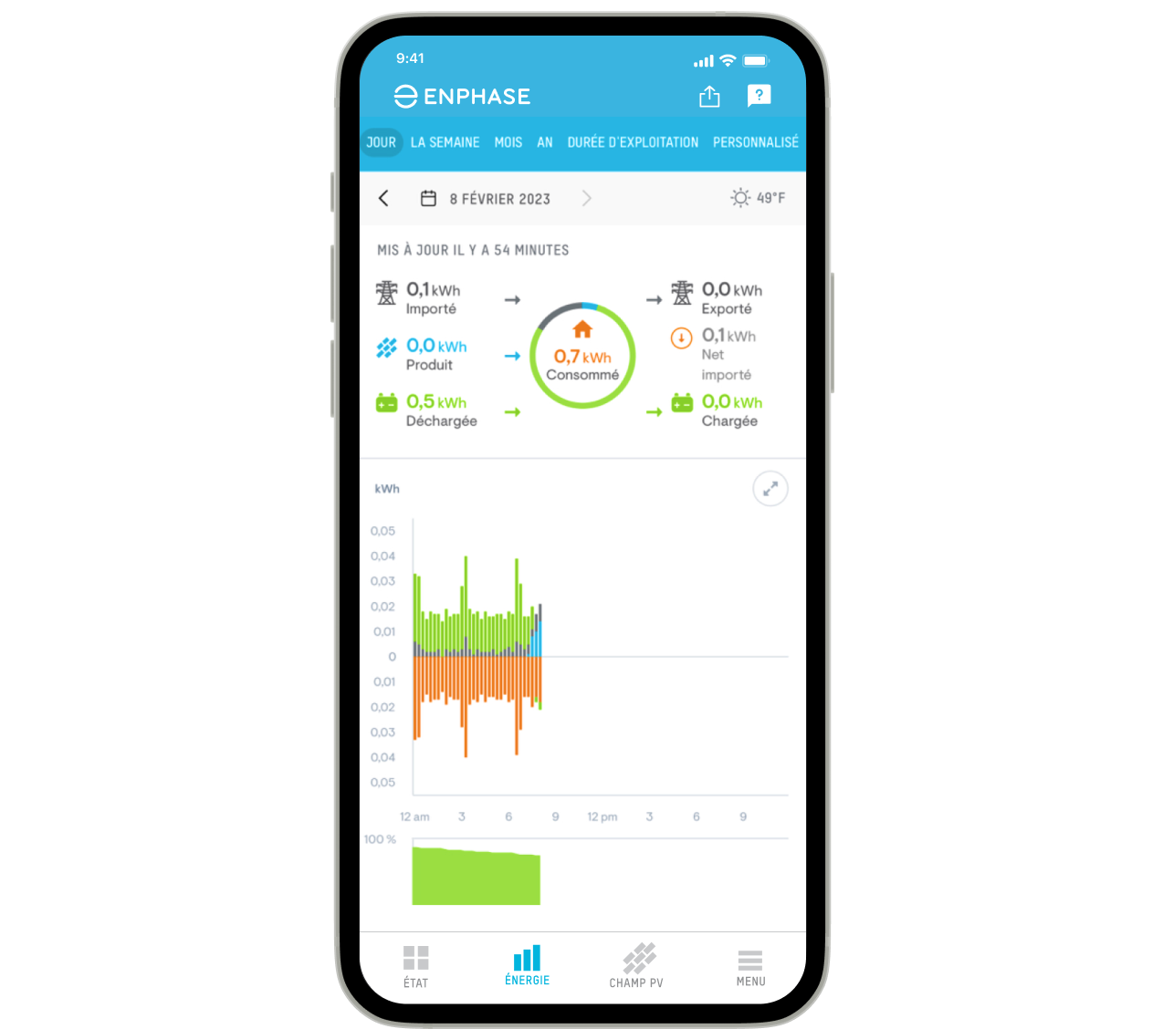 découvrez enphase, le logiciel incontournable pour optimiser la gestion de votre système énergétique. profitez de fonctionnalités avancées pour surveiller votre production d'énergie solaire, analyser vos données et maximiser votre efficacité. transformez votre expérience énergétique avec enphase.
