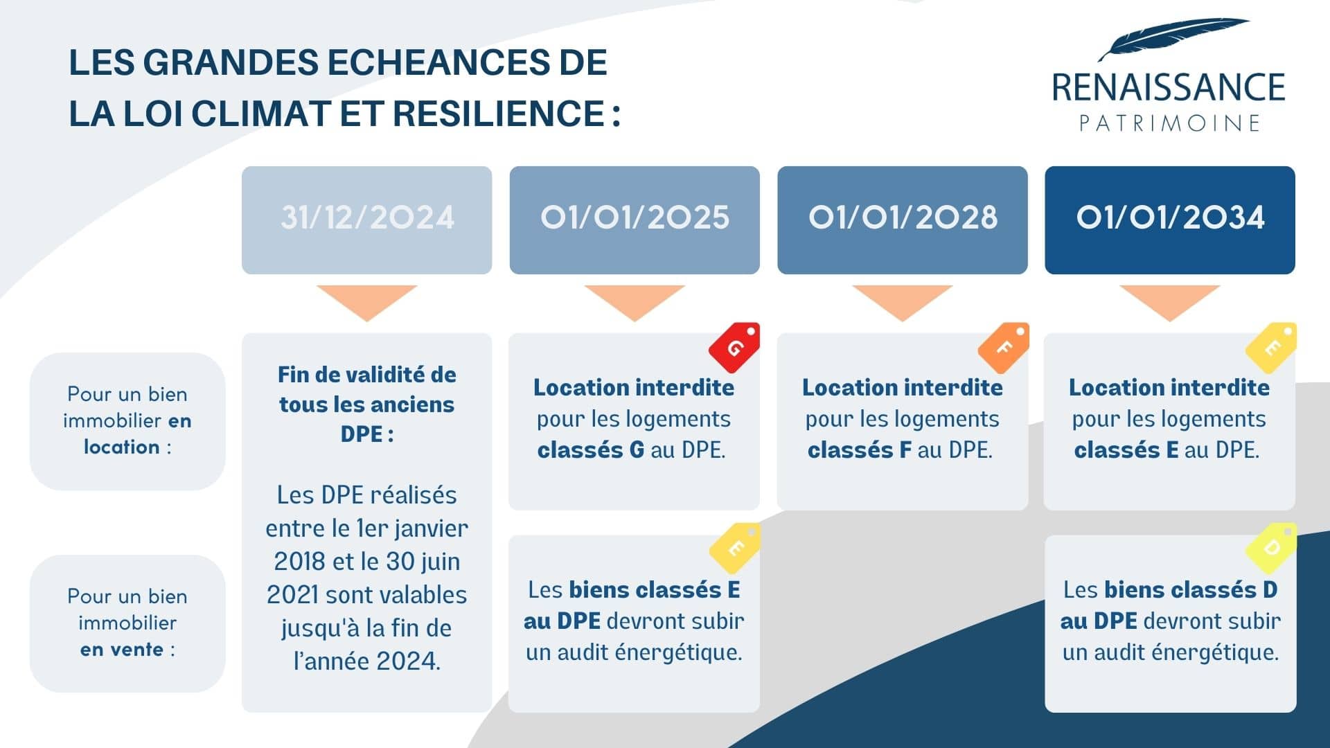 découvrez la loi climat, une législation visant à lutter contre le changement climatique en france. explorez ses objectifs, ses mesures phares et son impact sur la transition énergétique et écologique.