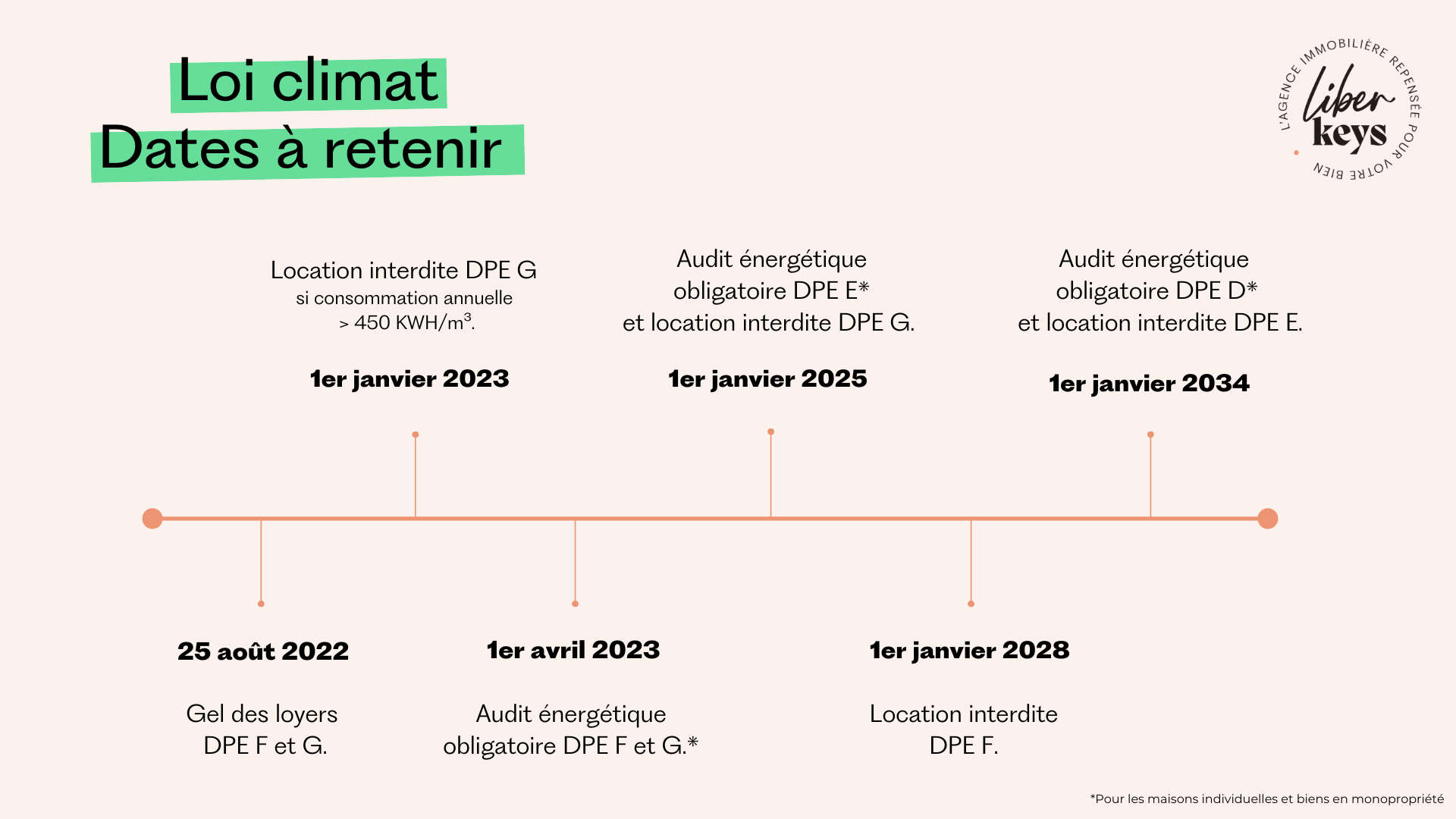 découvrez la loi climat, une législation clé visant à lutter contre le changement climatique en france. cette loi fixe des objectifs ambitieux pour réduire les émissions de gaz à effet de serre, promouvoir les énergies renouvelables et encourager des pratiques durables. explorez comment cette initiative transforme l'économie et le paysage environnemental français.
