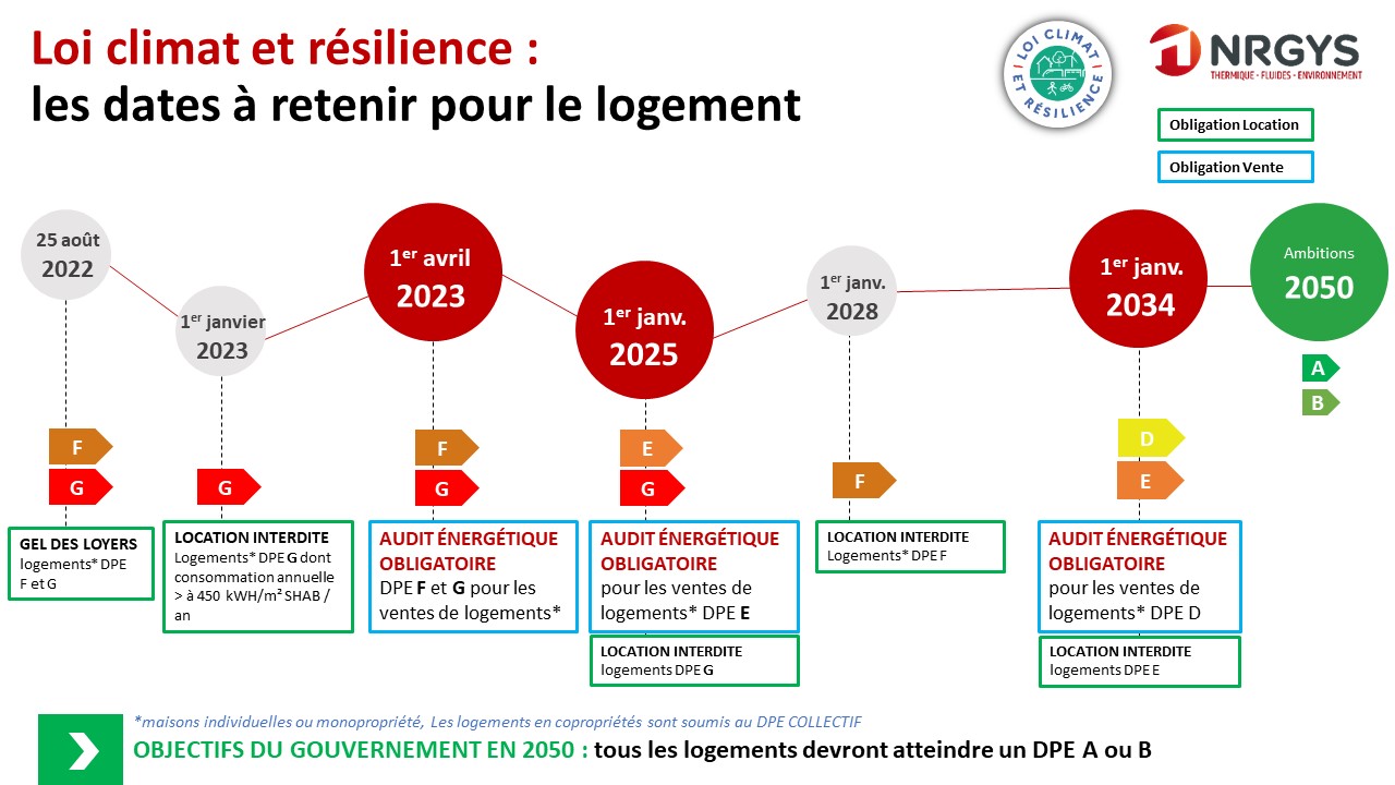 découvrez les enjeux et les implications de la loi climat, une législation essentielle pour lutter contre le changement climatique et promouvoir un développement durable. informez-vous sur ses mesures clés, son impact sur l'environnement et la société, ainsi que sur les actions à entreprendre pour un avenir plus vert.