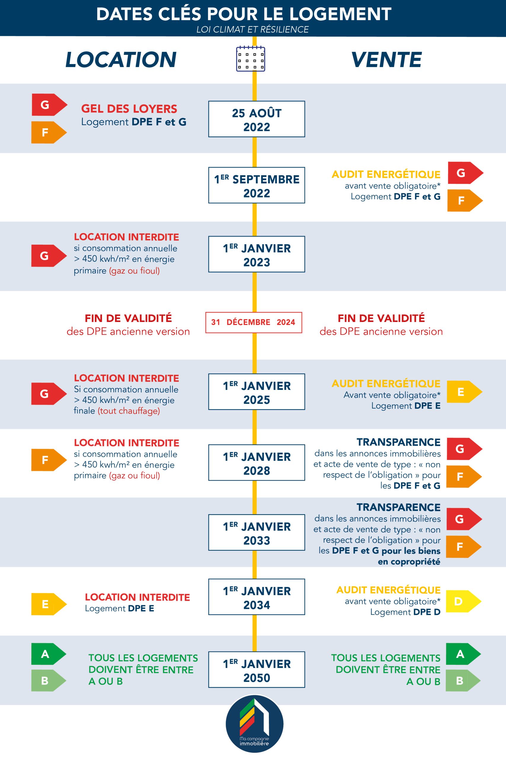 découvrez la loi climat 2025, une réforme ambitieuse visant à renforcer la lutte contre le changement climatique en france. cette législation cherche à accélérer la transition énergétique, promouvoir les énergies renouvelables et sensibiliser les citoyens aux enjeux environnementaux pour un avenir durable.