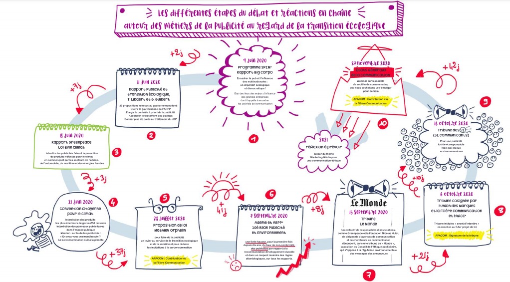 découvrez les enjeux et les mesures de la loi climat, une législation essentielle pour lutter contre le changement climatique, protéger notre environnement et promouvoir la transition énergétique en france.