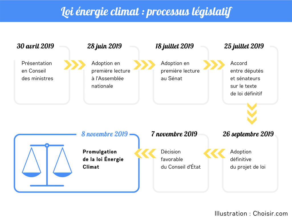 découvrez la loi énergétique 2019, une réforme essentielle visant à améliorer l'efficacité énergétique, promouvoir les énergies renouvelables et réduire les émissions de carbone. informez-vous sur ses impacts et enjeux pour un avenir durable.