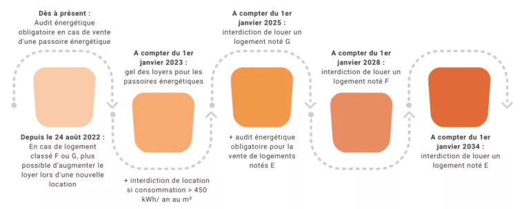 découvrez les enjeux et les mesures de la loi climat 2025, une initiative cruciale pour réduire l'empreinte carbone et favoriser la transition écologique en france. informez-vous sur les objectifs ambitieux et les actions concrètes mises en place pour lutter contre le changement climatique.