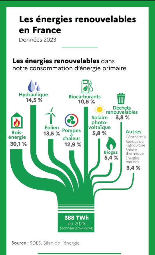 découvrez les enjeux et les dispositions de la loi enr 2023, qui vise à renforcer les énergies renouvelables en france. informez-vous sur les nouvelles régulations et opportunités pour les acteurs du secteur énergétique.
