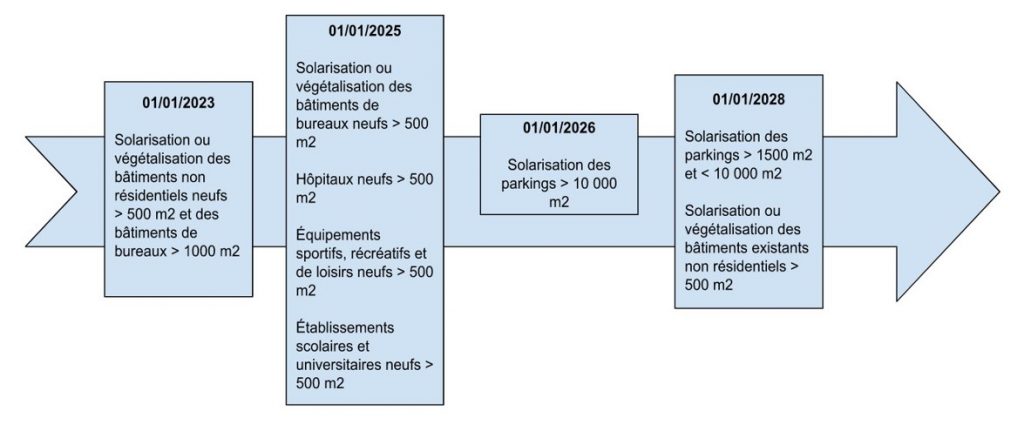 découvrez la loi enr 2023, ses implications et son impact sur le secteur des énergies renouvelables en france. informez-vous sur les nouvelles réglementations, subventions et initiatives qui façonnent l'avenir énergétique du pays.