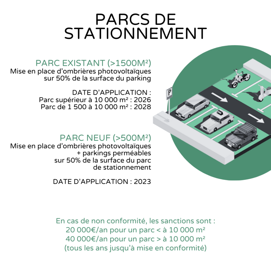 découvrez la loi photovoltaïque 2023 : bénéficiez d'informations essentielles sur les nouvelles réglementations, les incitations financières et les opportunités offertes par cette législation pour promouvoir l'énergie solaire et favoriser une transition énergétique durable.