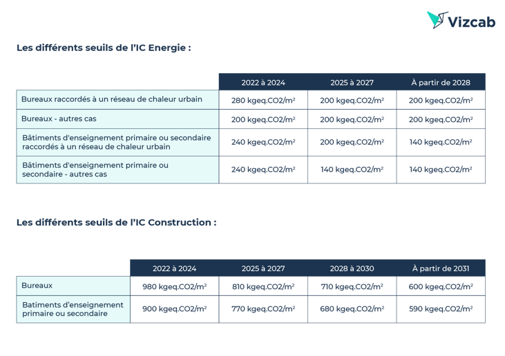 découvrez la loi rt 2025, nouvelle réglementation thermique visant à améliorer l'efficacité énergétique des bâtiments en france. informez-vous sur ses objectifs, ses enjeux et son impact sur la construction durable.